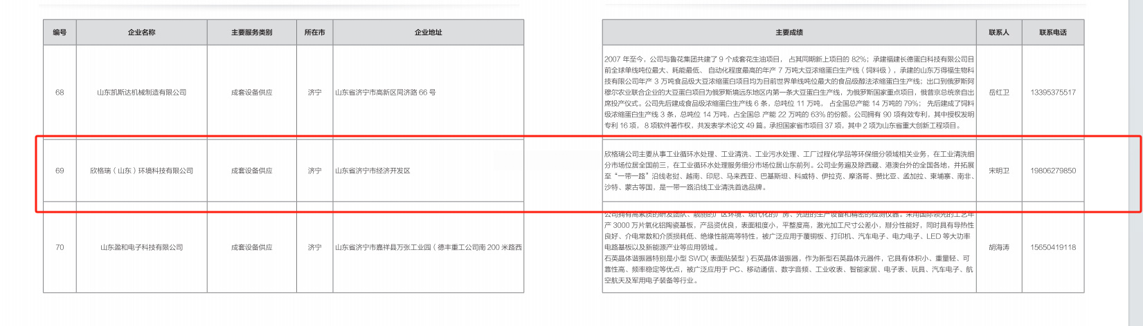 欣格瑞公司成功入選2024年山東省“優(yōu)秀設(shè)備供應(yīng)商、技術(shù)改造和數(shù)字化轉(zhuǎn)型服務(wù)商名單”、“設(shè)備更新和技術(shù)改造解決方案清單”
