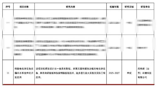 “倒極電化學(xué)設(shè)備在循環(huán)水系統(tǒng)中的開(kāi)發(fā)應(yīng)用”項(xiàng)目入選2025年度中國(guó)石油和化學(xué)工業(yè)聯(lián)合會(huì)科技指導(dǎo)計(jì)劃